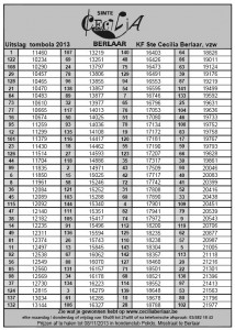 Lijst tombola 2013 numeriek nummerslijst
